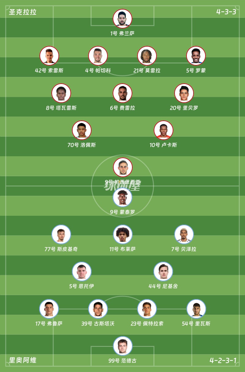 圣克拉拉vs里奥阿维首发阵容