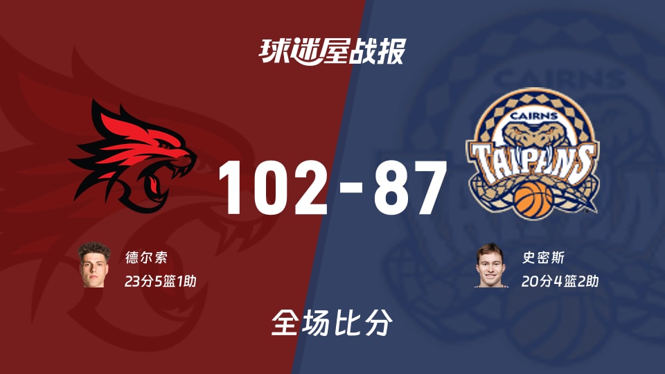 NBL珀斯野猫vs凯恩斯太攀蛇战报:102-87,德尔索23+5+1