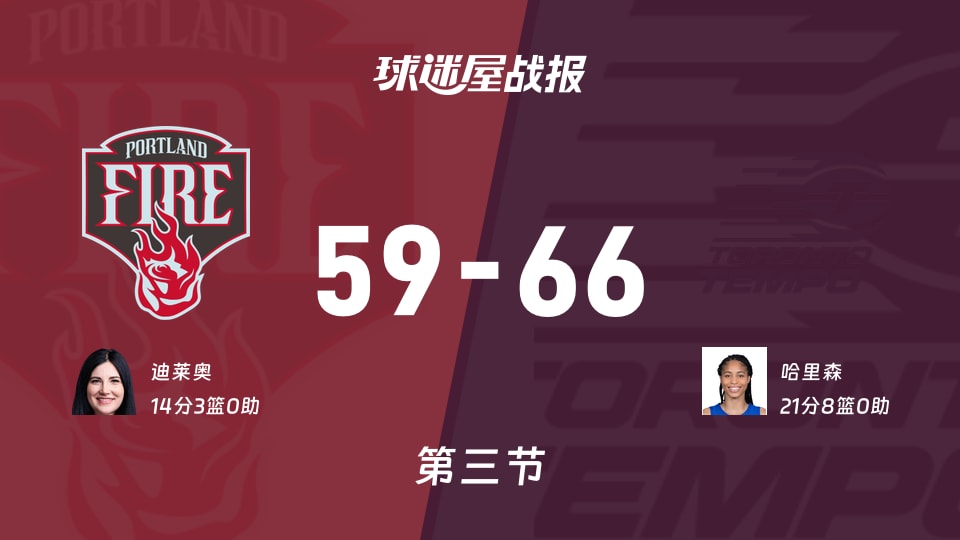 火焰vs节奏:第三节完,火焰59-66节奏,哈里森得到21分