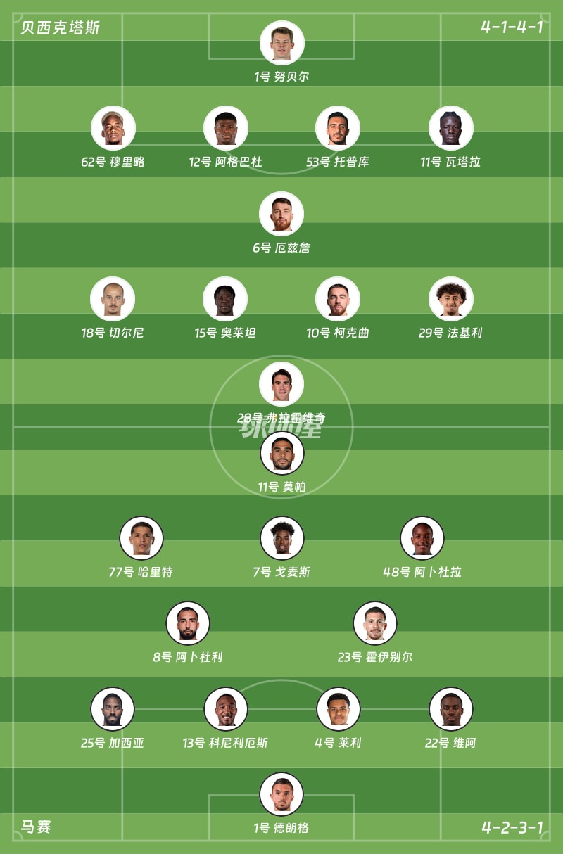 贝西克塔斯vs马赛首发阵容