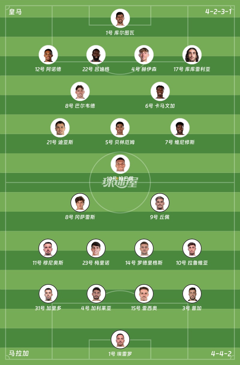 皇马vs马拉加首发阵容