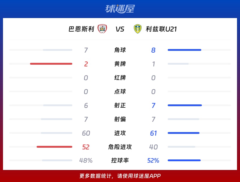巴恩斯利vs利兹联U21数据统计