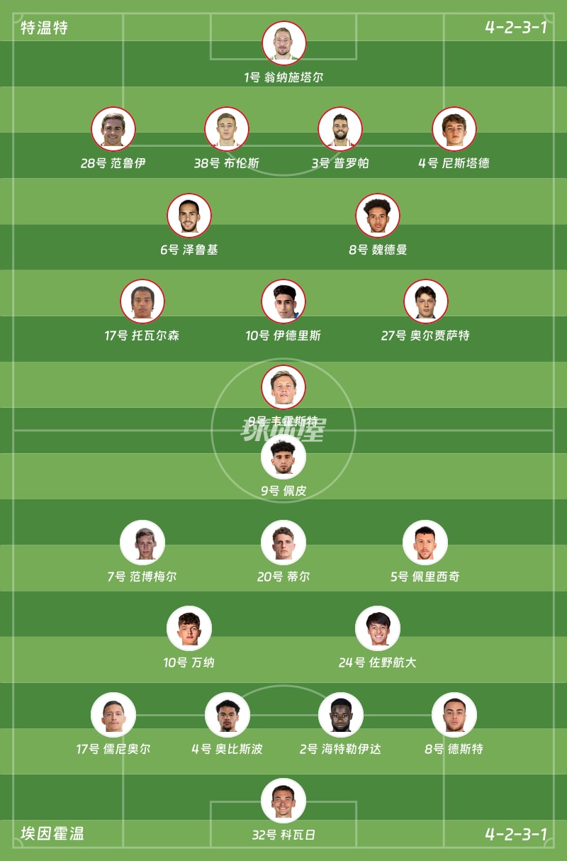 特温特vs埃因霍温首发阵容