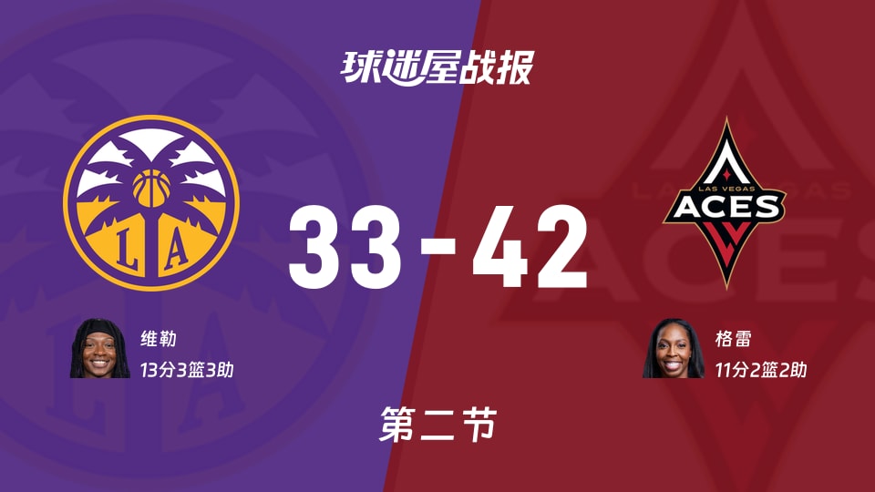 火花vs王牌:半场结束,火花33-42王牌,维勒得到13分