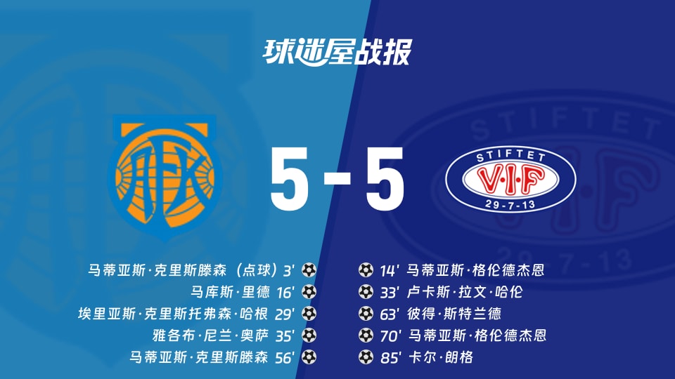 【挪超联赛第18轮】奥勒松vs瓦勒伦加比赛结果:奥勒松(5-5)瓦勒伦加比分战报(2026年08月16日)