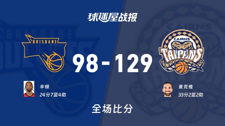 NBL布里斯班子弹vs凯恩斯太攀蛇战报:98-129,麦克维33+2+2