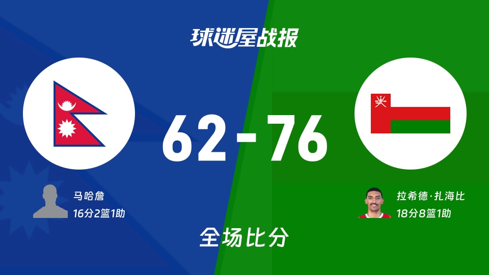 亚杯预尼泊尔vs阿曼战报:62-76,拉希德·扎海比18+8+1