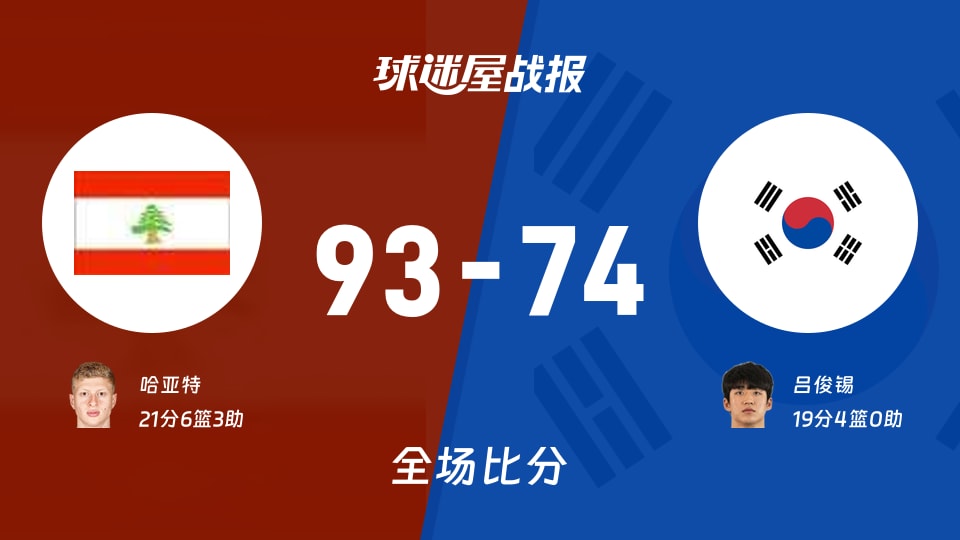 世亚预黎巴嫩vs韩国战报:93-74,哈亚特21+6+3