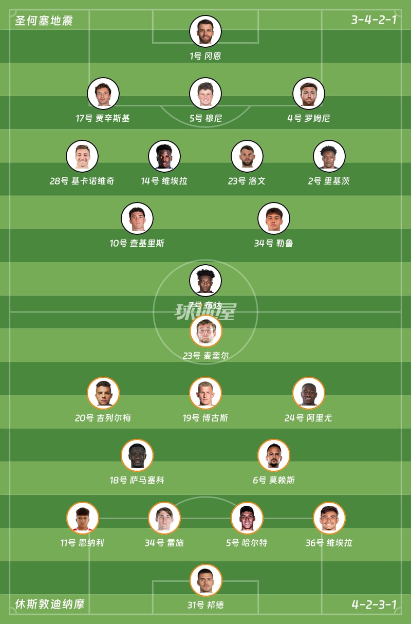 圣何塞地震vs休斯敦迪纳摩首发阵容