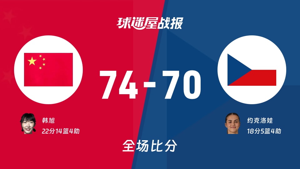 女世界杯小组赛：中国女篮以74-70战胜捷克女篮，韩旭22+14+4