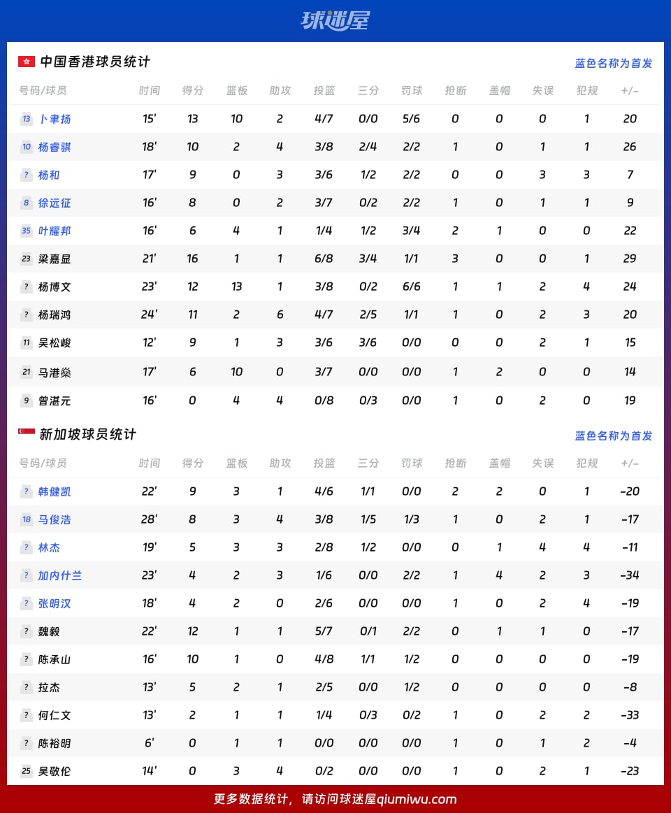中国香港vs新加坡球员数据