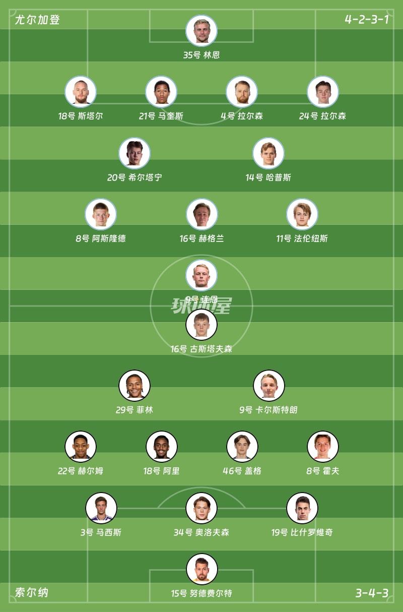 尤尔加登vs索尔纳首发阵容