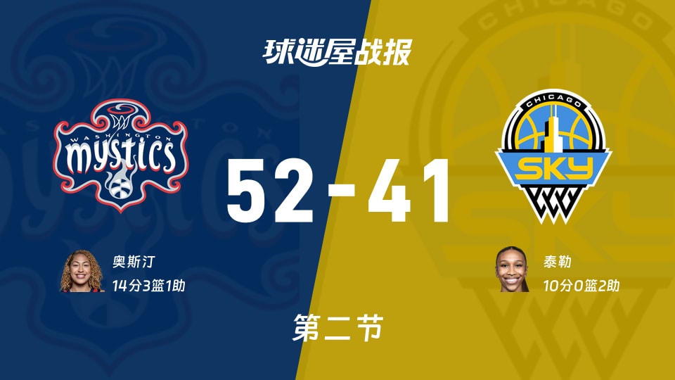 WNBA常规赛:次节战罢,神秘人以52-41领先天空,奥斯汀14+3+1