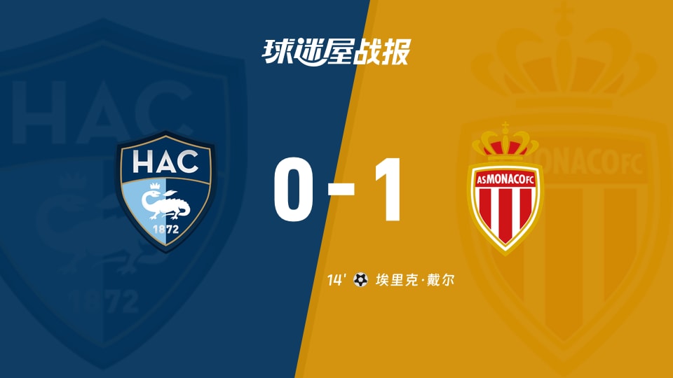 【法甲联赛第1轮】勒阿弗尔vs摩纳哥比赛结果:勒阿弗尔(0-1)摩纳哥比分战报(2026年08月23日)