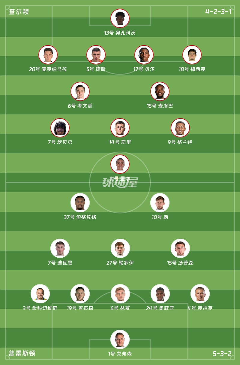 查尔顿vs普雷斯顿首发阵容