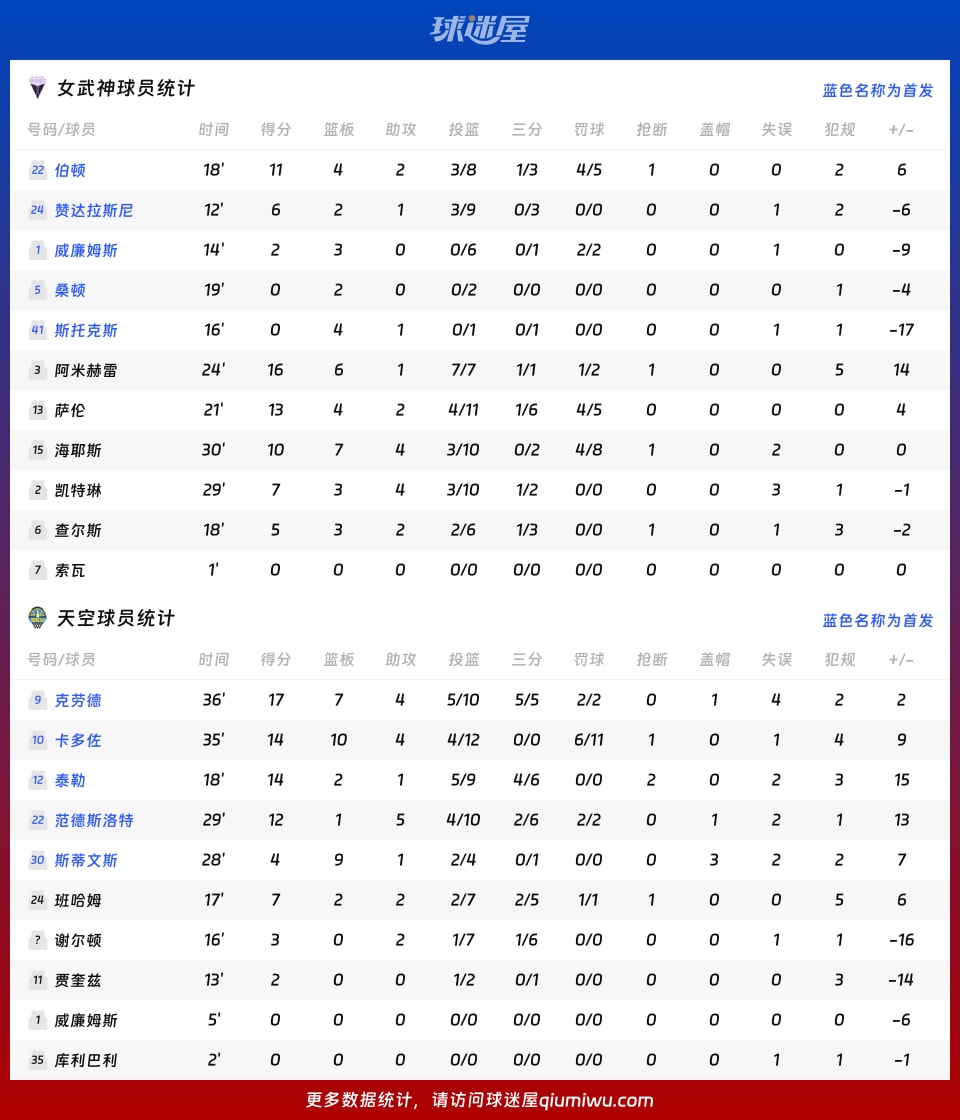 女武神vs天空球员数据