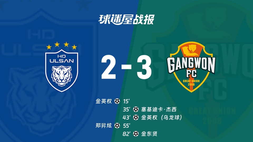 【韩K联联赛第23轮】蔚山HDvs江原FC比赛结果：蔚山HD(2-3)江原FC比分战报(2026年08月16日)