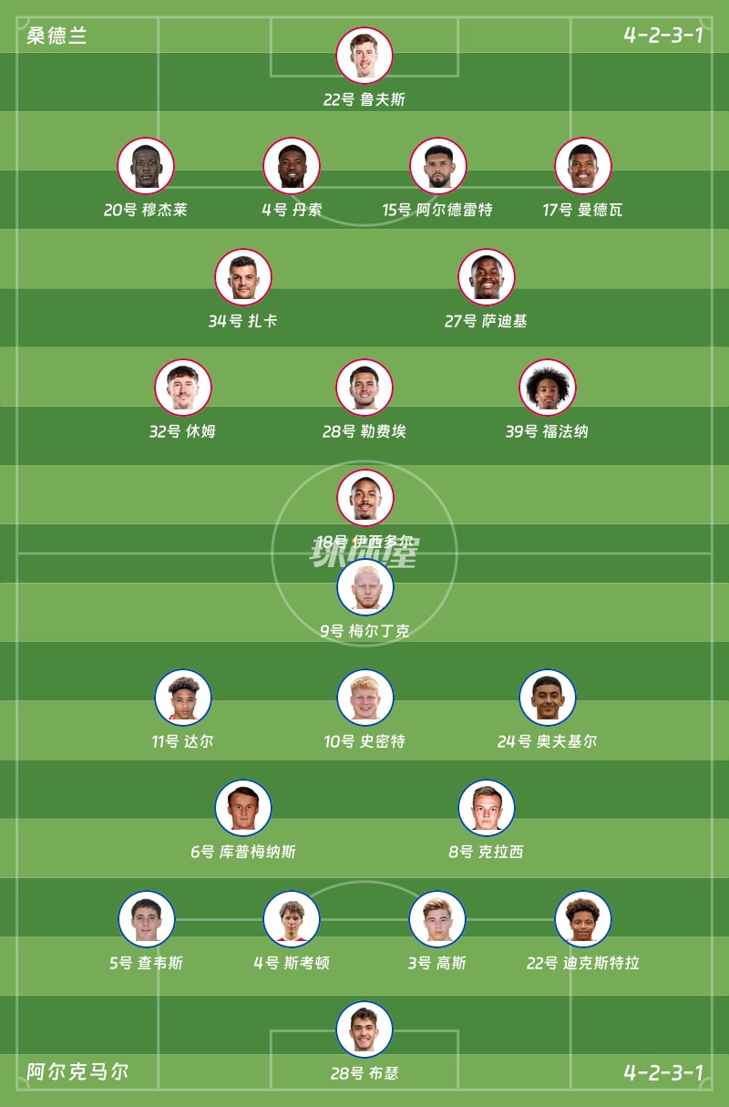 桑德兰vs阿尔克马尔首发阵容