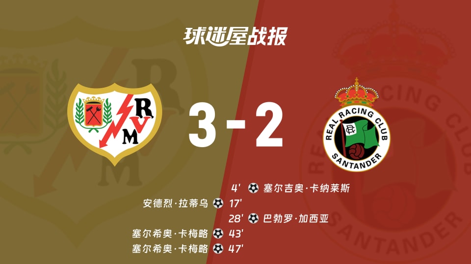 【西甲联赛第4轮】巴列卡诺vs桑坦德竞技比赛结果:巴列卡诺(3-2)桑坦德竞技比分战报(2026年09月06日)