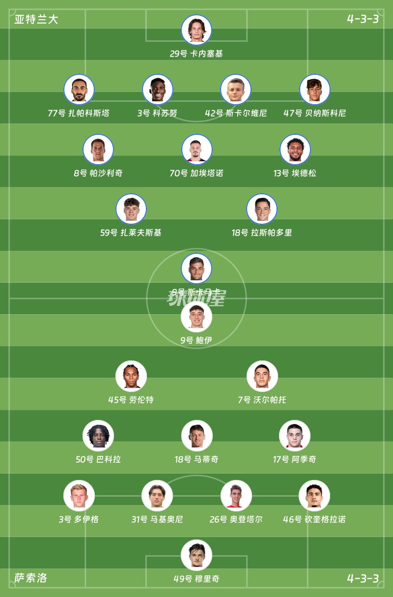 亚特兰大vs萨索洛首发阵容