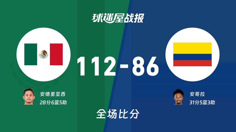 世美预墨西哥vs哥伦比亚战报：112-86，安德里亚西28+6+5