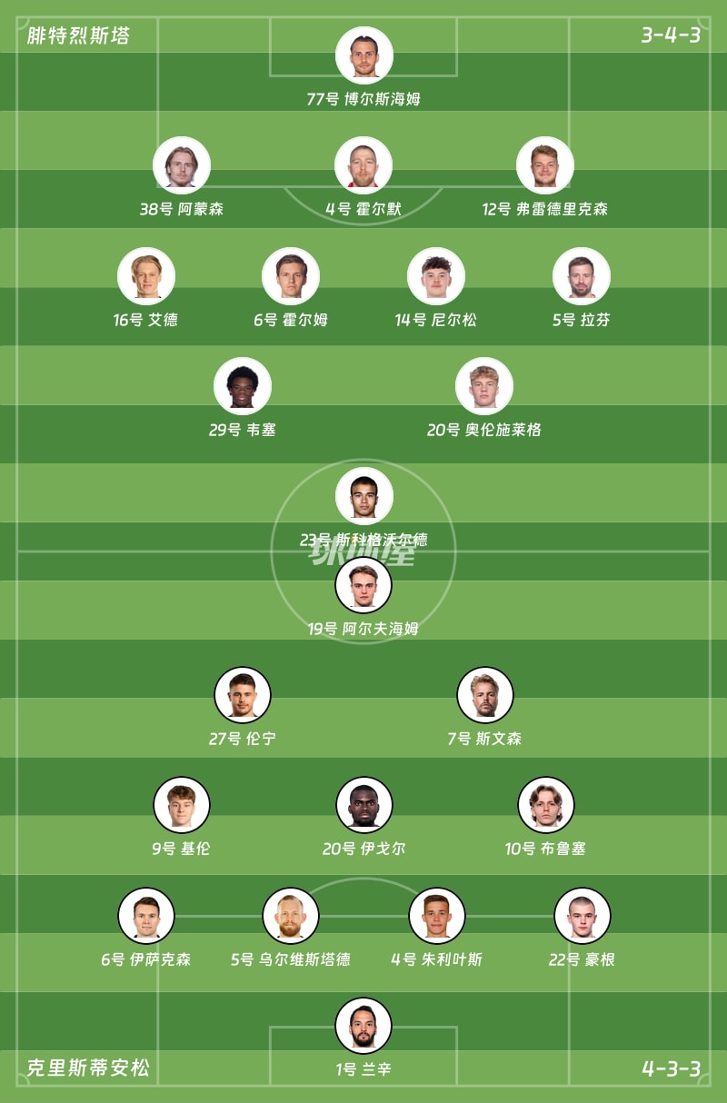 腓特烈斯塔vs克里斯蒂安松首发阵容