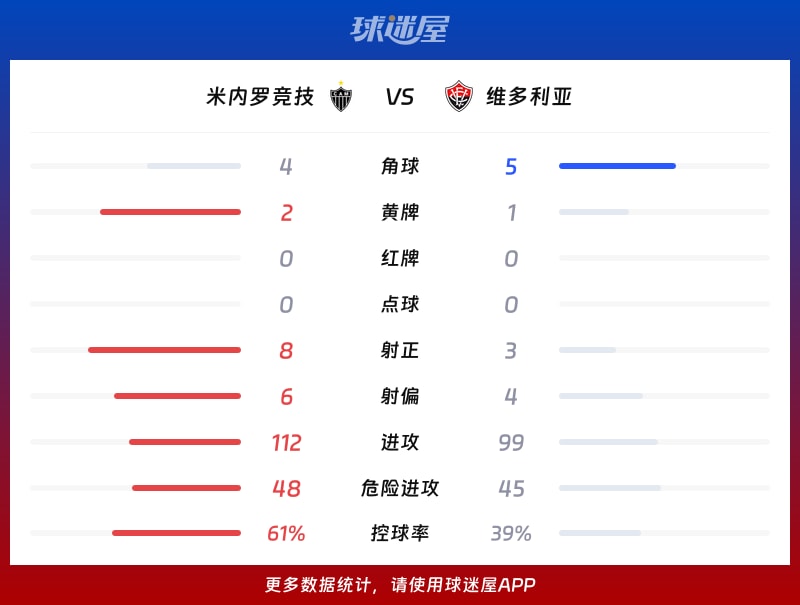 米内罗竞技vs维多利亚数据统计