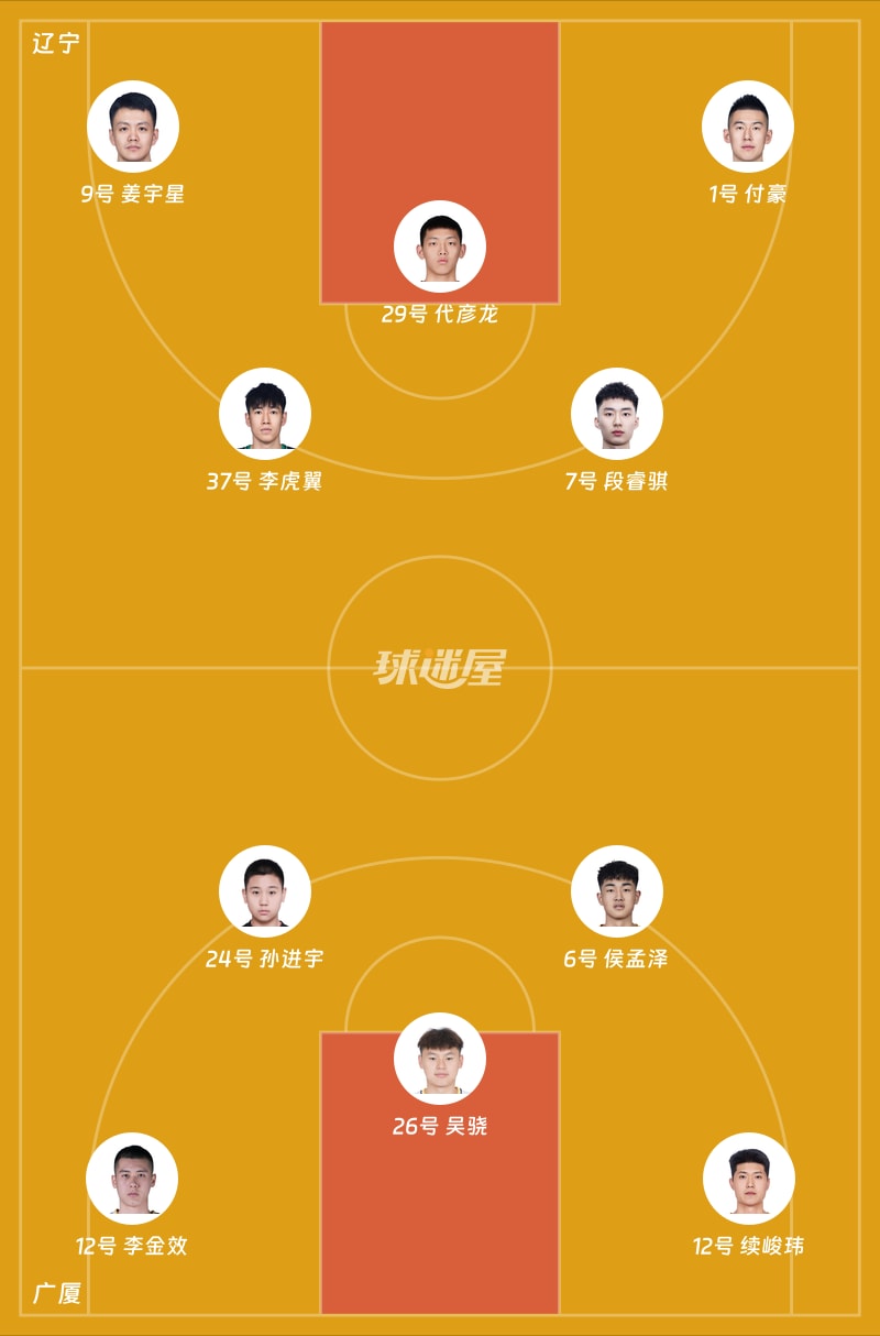 辽宁vs广厦首发阵容
