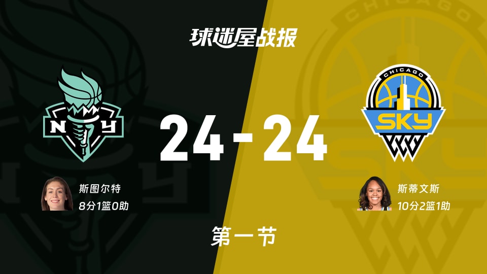 WNBA常规赛:自由人24-24天空打平手,斯图尔特得到8分,斯蒂文斯得到10分