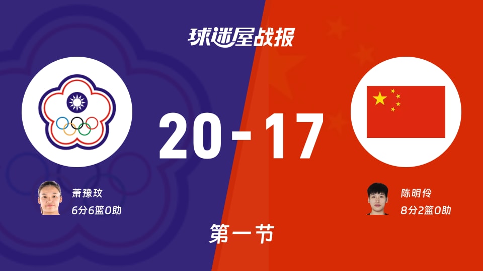 中国台北女篮vs中国女篮：首节结束，中国台北女篮20-17中国女篮，陈明伶得到8分