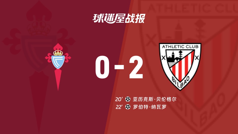 【西甲联赛第3轮】塞尔塔vs毕尔巴鄂比赛结果：塞尔塔(0-2)毕尔巴鄂比分战报(2026年08月31日)