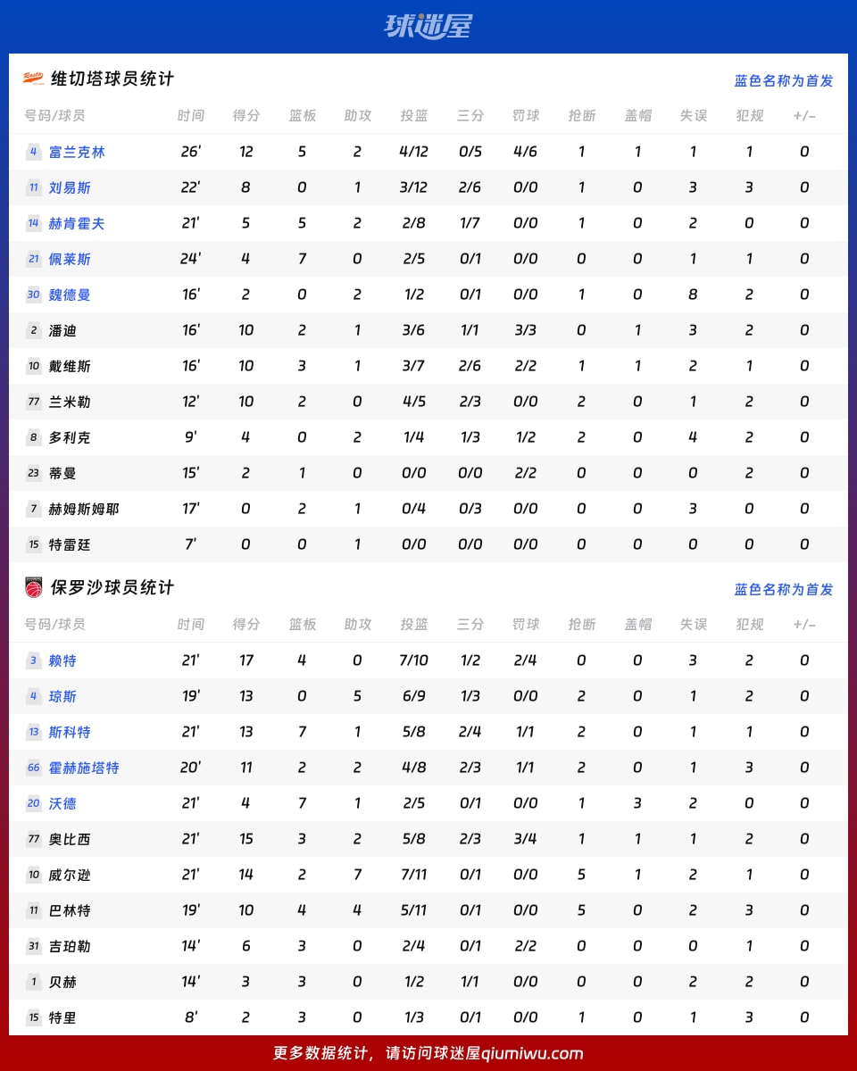 维切塔vs保罗沙球员数据