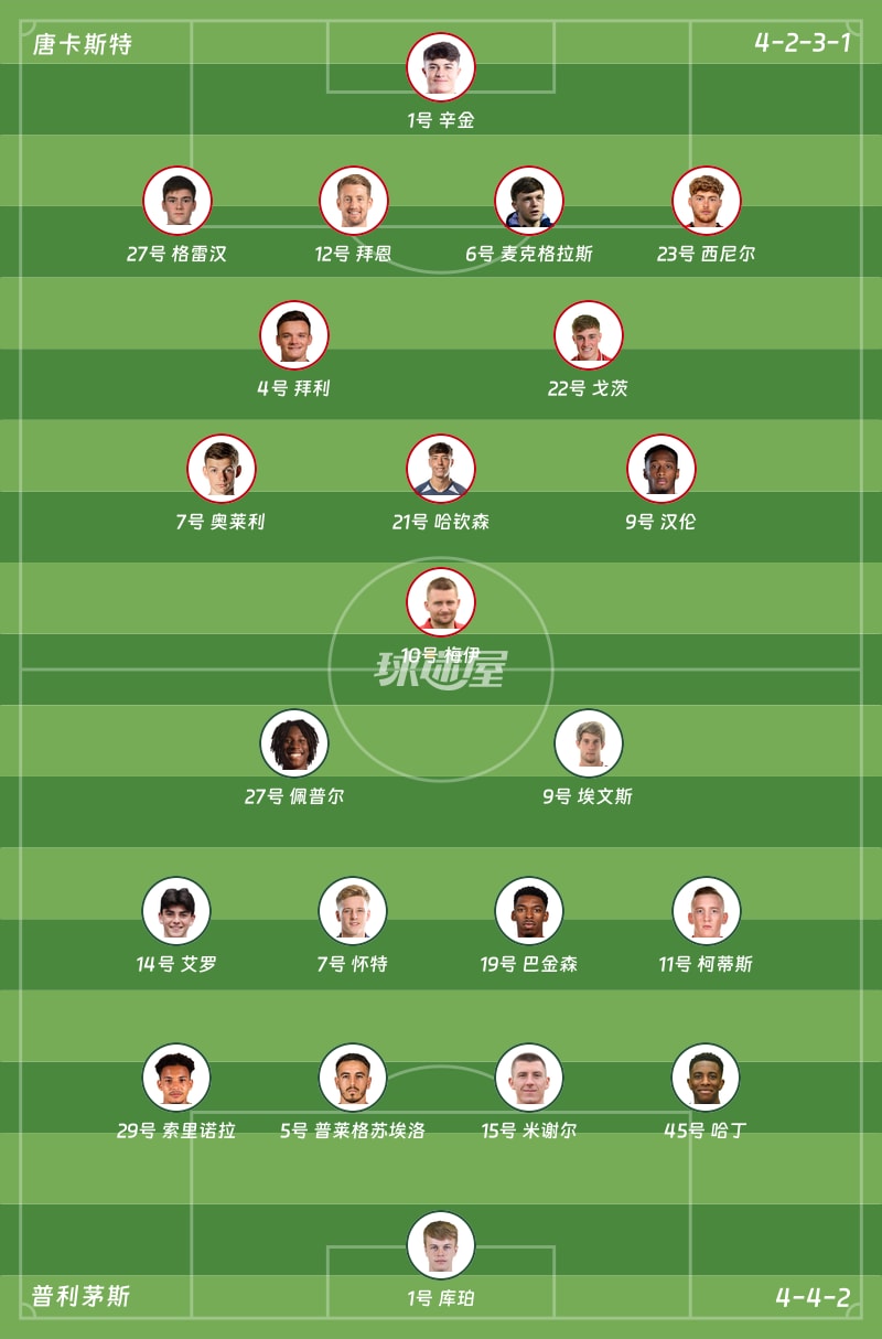 唐卡斯特vs普利茅斯首发阵容