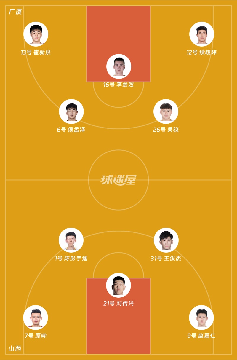 广厦vs山西首发阵容
