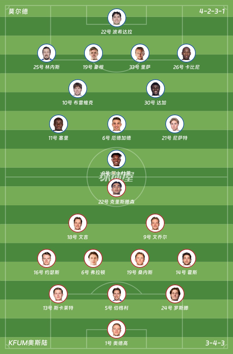 莫尔德vsKFUM奥斯陆首发阵容