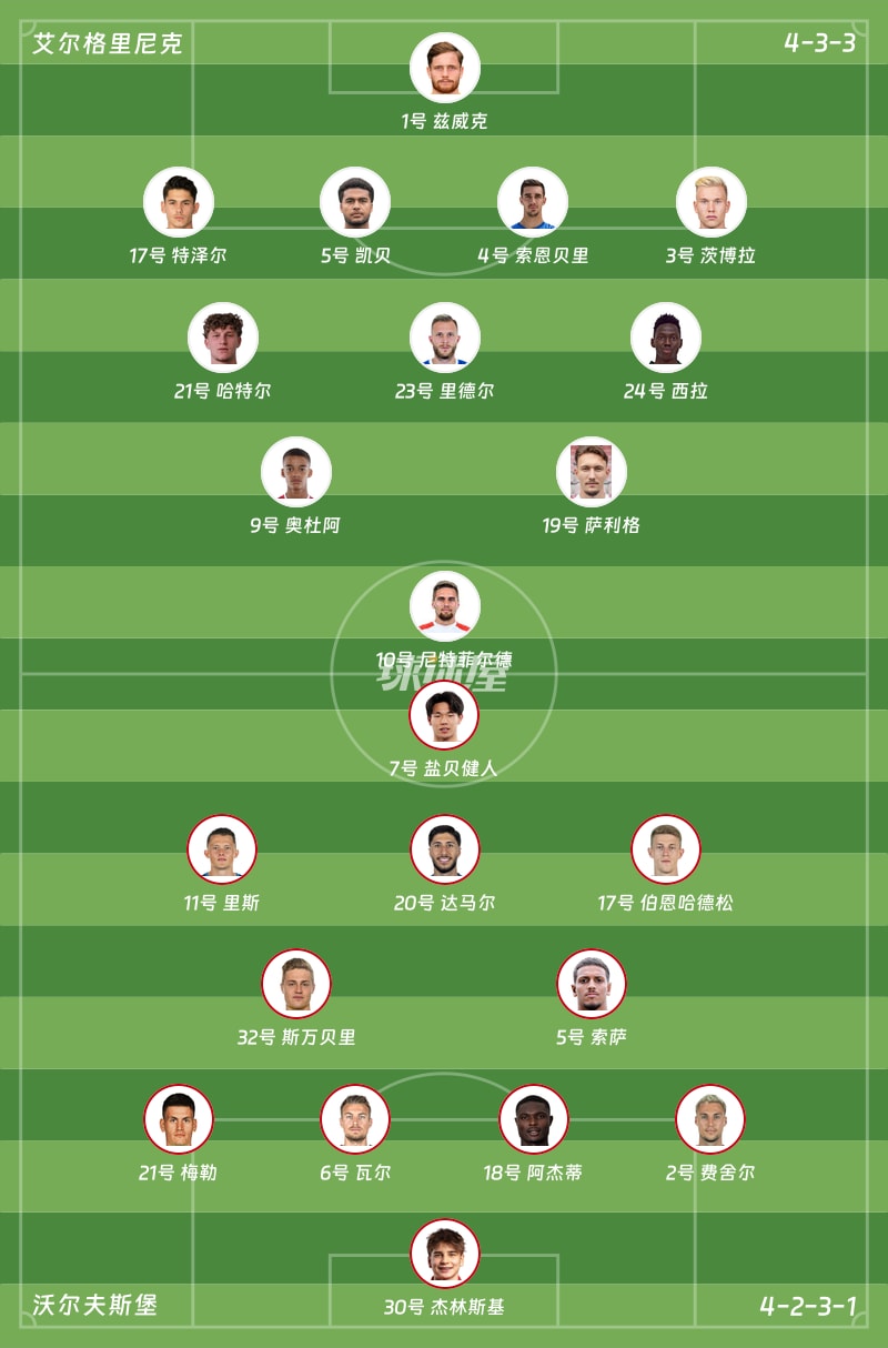 艾尔格里尼克vs沃尔夫斯堡首发阵容