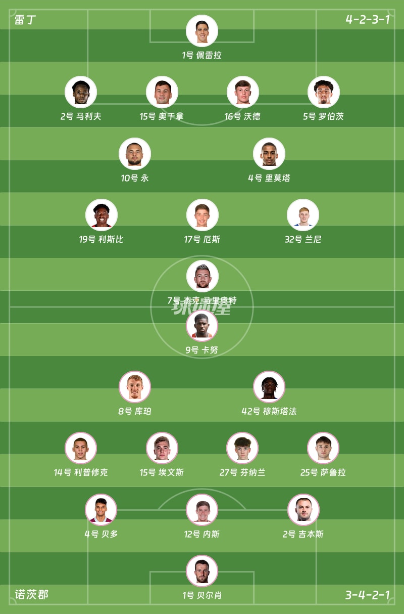 雷丁vs诺茨郡首发阵容