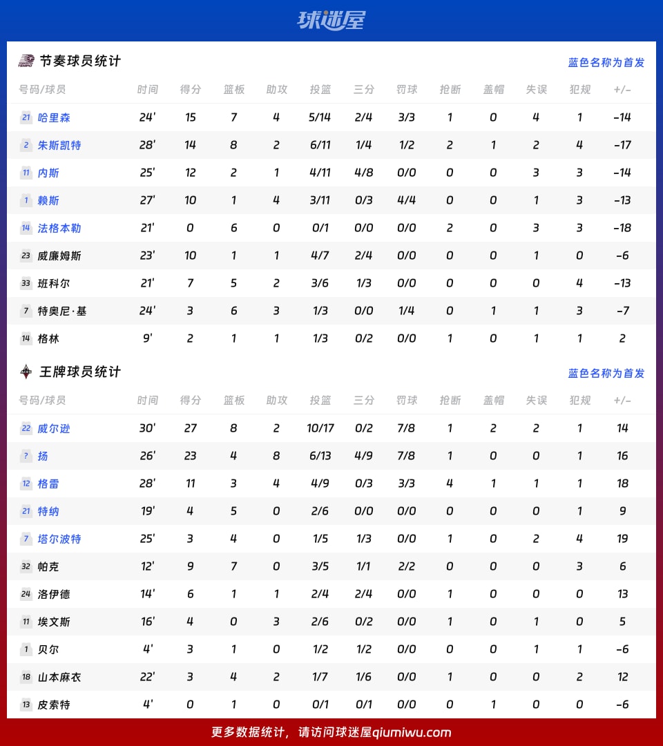 节奏vs王牌球员数据