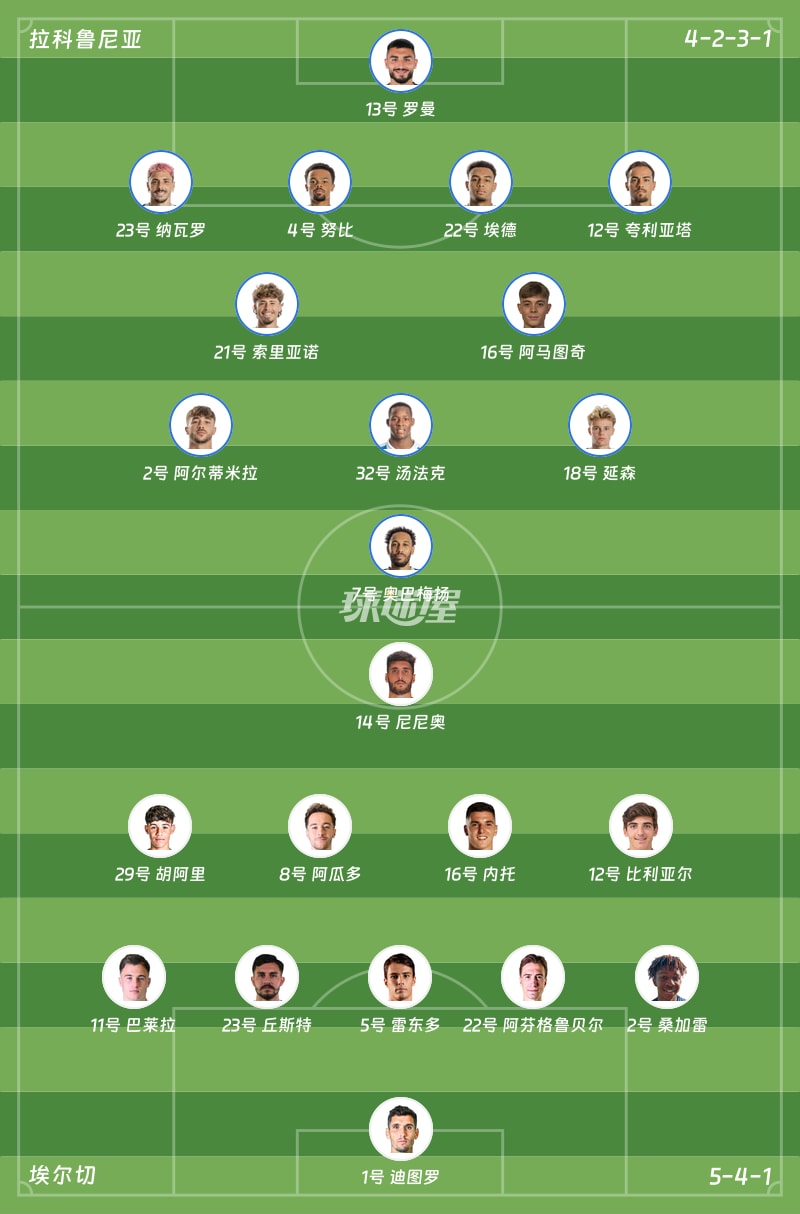 拉科鲁尼亚vs埃尔切首发阵容