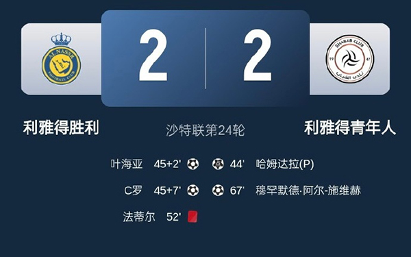乌龙×2＋红牌＋倒钩！利雅得胜利3-2绝杀十人青年人，终结三连败仍距榜首4分