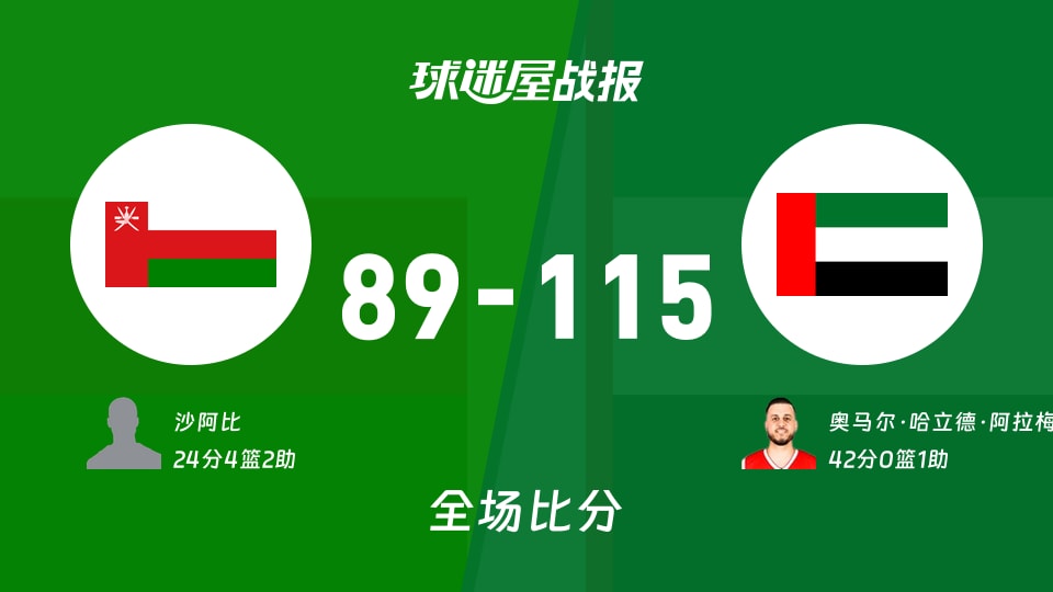亚杯预阿曼vs阿联酋战报:89-115,奥马尔·哈立德·阿拉梅里42+1