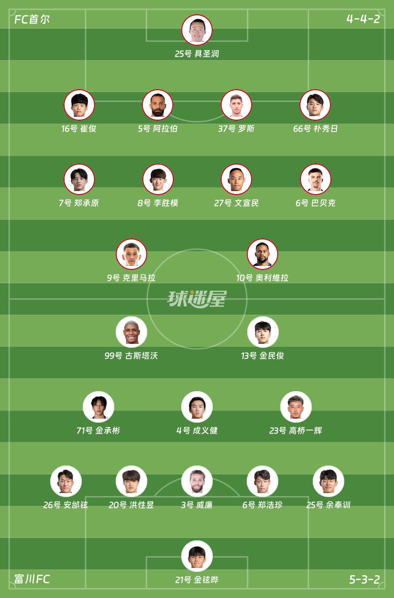 FC首尔vs富川FC首发阵容