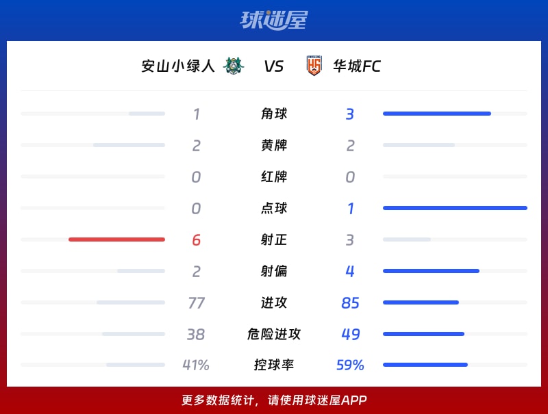 安山小绿人vs华城FC数据统计
