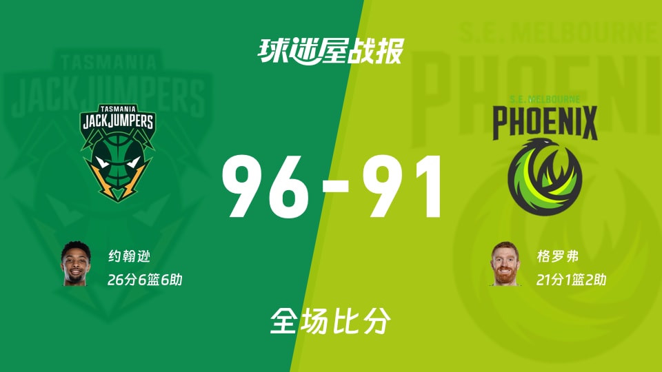 NBL塔斯马尼亚跳伞蚁vs东南墨尔本凤凰战报:96-91,约翰逊26+6+6