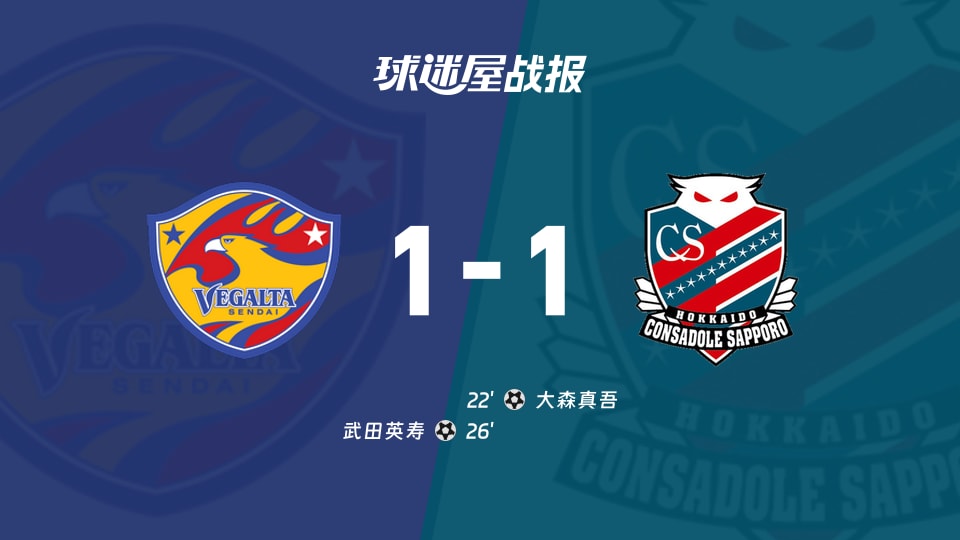 【日职乙联赛第6轮】仙台七夕vs札幌冈萨多比赛结果:仙台七夕(1-1)札幌冈萨多比分战报(2026年09月13日)