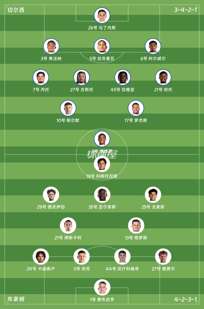 切尔西vs布莱顿首发阵容