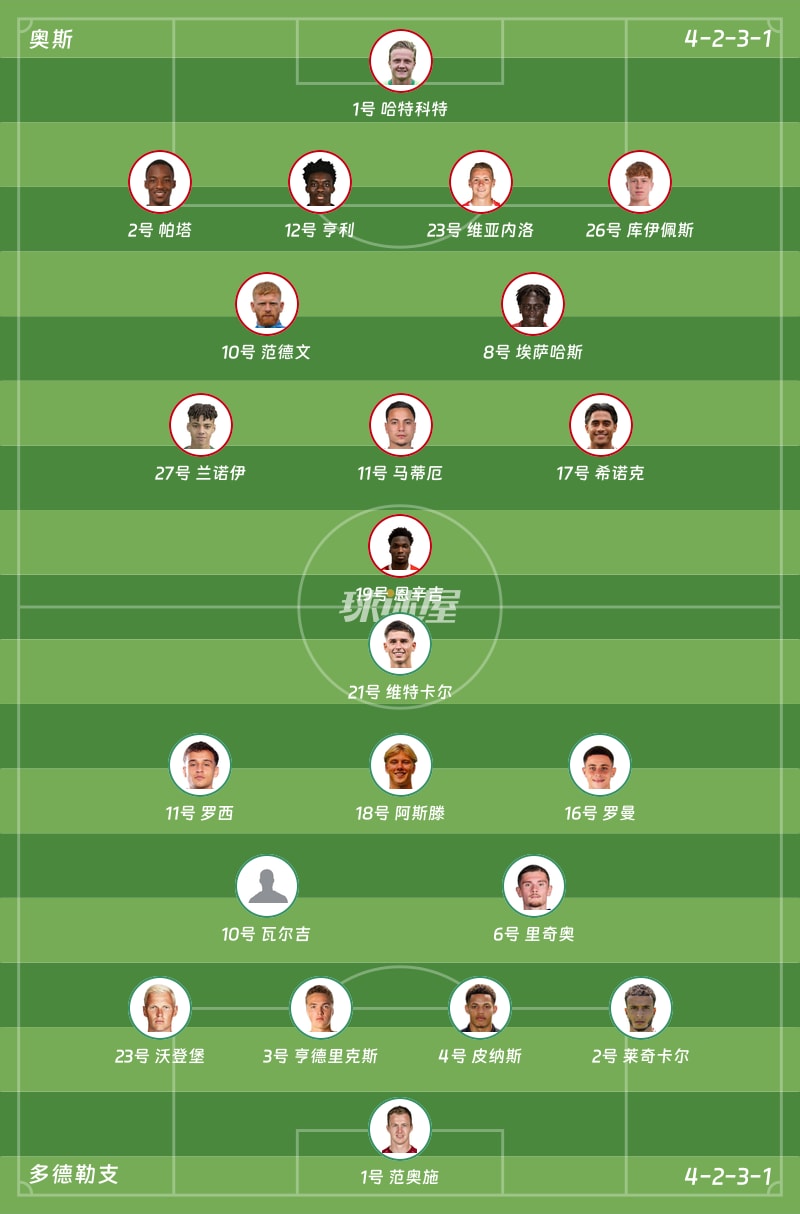 奥斯vs多德勒支首发阵容