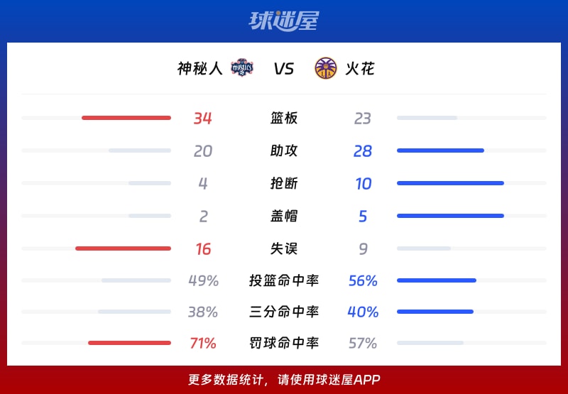 神秘人vs火花球队数据