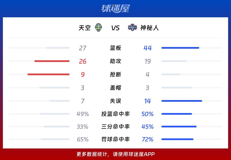 天空vs神秘人球队数据