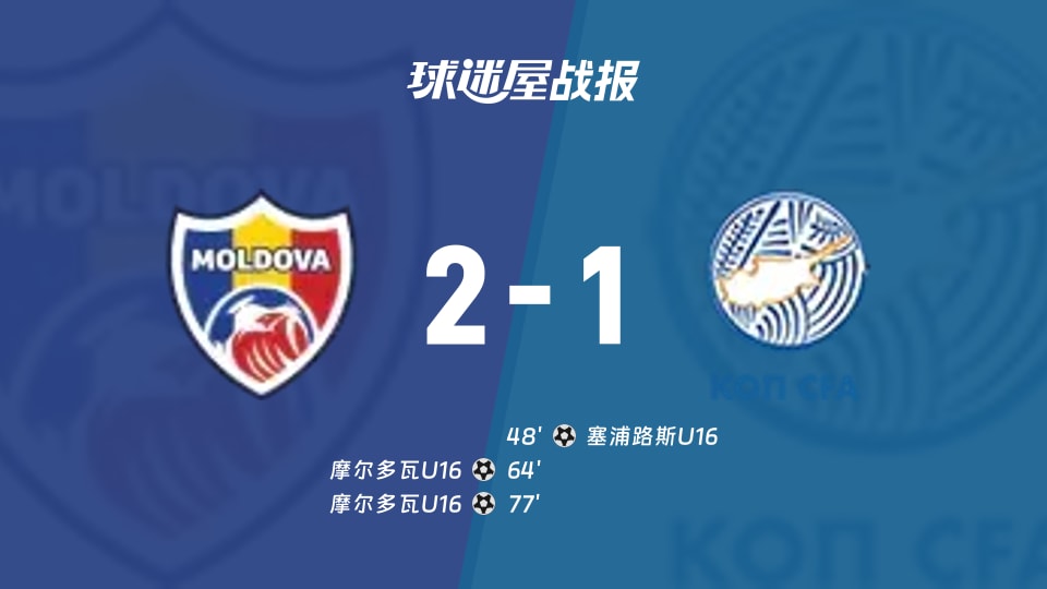 【国际友谊九月】摩尔多瓦U16vs塞浦路斯U16比赛结果:摩尔多瓦U16(2-1)塞浦路斯U16比分战报(2026年09月17日)